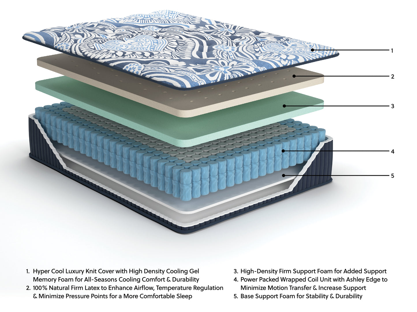 Ashley Express - Firm Luxe 2.0 Mattress