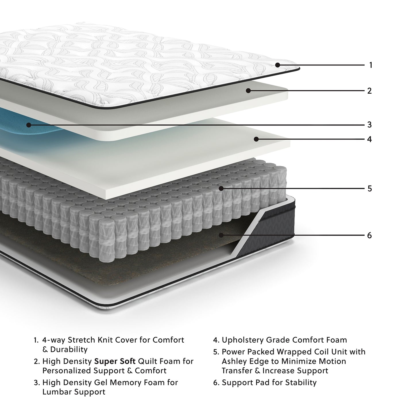 Ashley Express - 12 Inch Pocketed Hybrid  Mattress